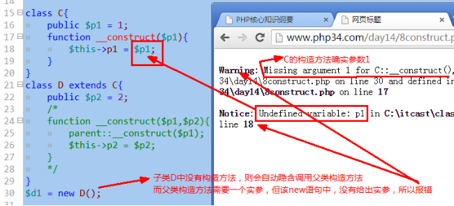 php構(gòu)造方法中析構(gòu)方法在繼承中的表現(xiàn)