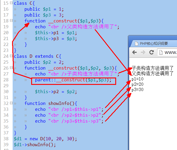 php構(gòu)造方法中析構(gòu)方法在繼承中的表現(xiàn)