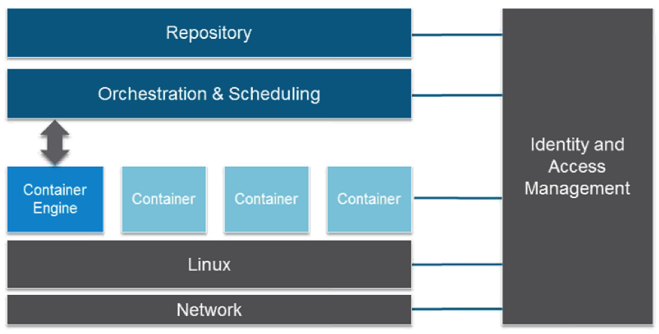 值得推薦的Docker專用基礎Linux發行版 值得推薦的Docker專用基礎Linux發行版