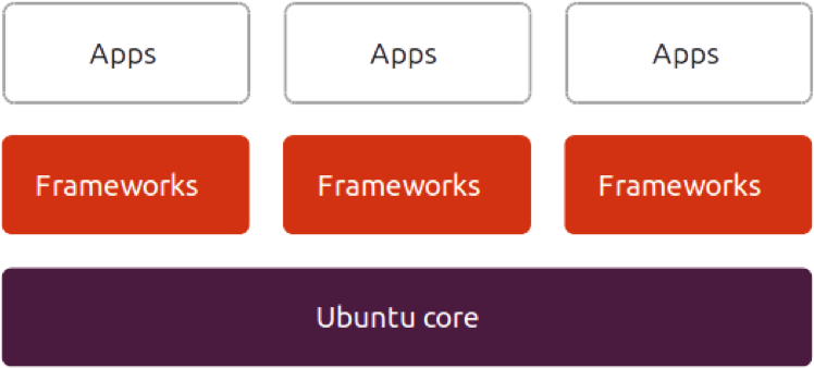 值得推薦的Docker專用基礎Linux發行版 值得推薦的Docker專用基礎Linux發行版