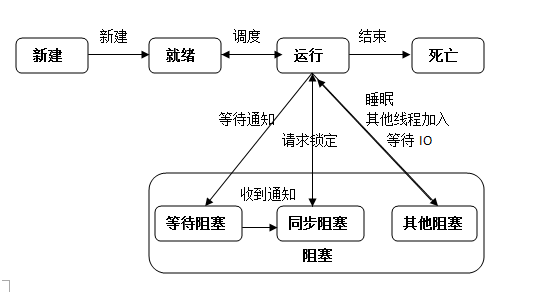 Python多線程threading和multiprocessing模塊實例解析