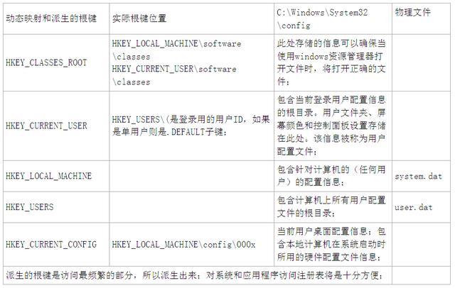 進(jìn)入注冊(cè)表的方法和命令（電腦的注冊(cè)表怎么打開）