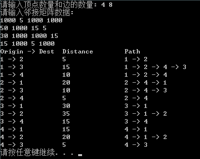 floyd算法實現思路及實例代碼