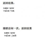 servlet Cookie使用方法詳解（六）