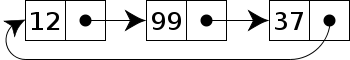 C語言單循環鏈表的表示與實現實例詳解