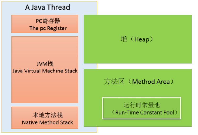 淺談java內存管理與內存溢出異常
