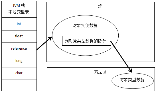 淺談java內存管理與內存溢出異常