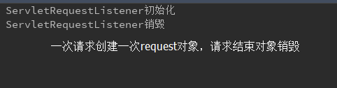 基于Listener監(jiān)聽(tīng)器生命周期(詳解)