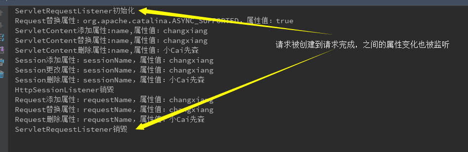 基于Listener監(jiān)聽(tīng)器生命周期(詳解)