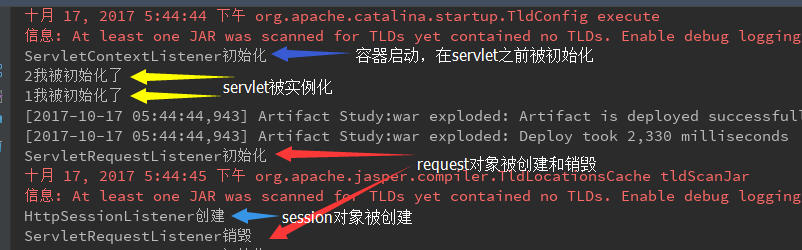 基于Listener監(jiān)聽(tīng)器生命周期(詳解)