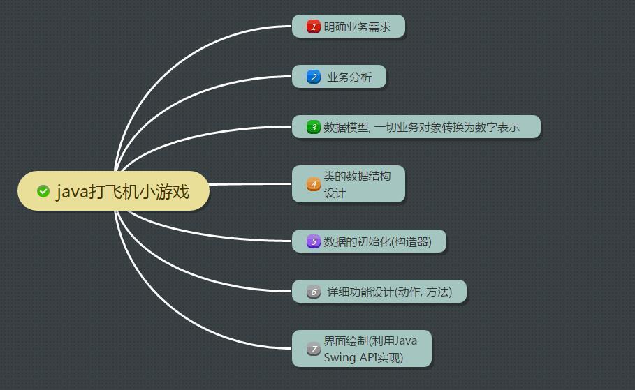 Java實現打飛機小游戲（附完整源碼）