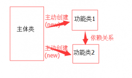 詳談Spring對IOC的理解(推薦篇)