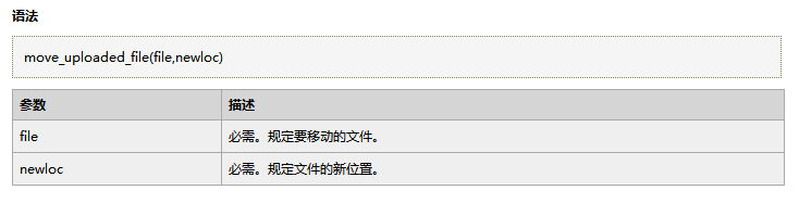 解讀PHP中上傳文件的處理問題