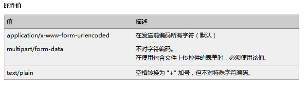解讀PHP中上傳文件的處理問題