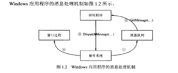 Windows程序內(nèi)部運(yùn)行機(jī)制實(shí)例詳解