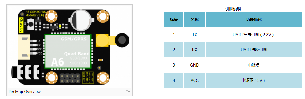 樹莓派.GPRS.短信接收器