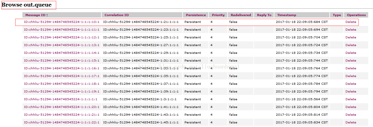 詳解spring boot整合JMS(ActiveMQ實現(xiàn))