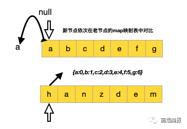 「源碼剖析」如何實現一個虛擬DOM算法 「源碼剖析」如何實現一個虛擬DOM算法