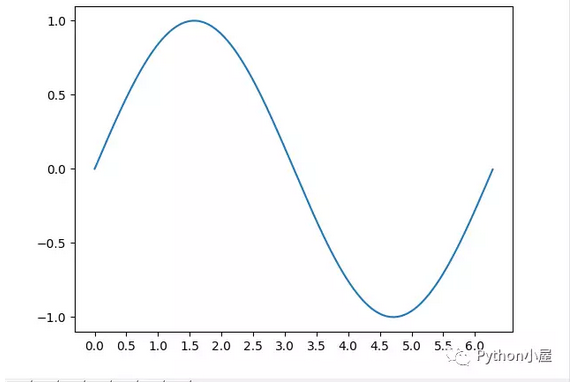 Python利用matplotlib.pyplot繪圖時如何設置坐標軸刻度