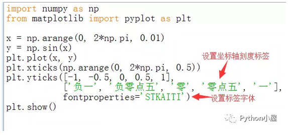 Python利用matplotlib.pyplot繪圖時如何設置坐標軸刻度