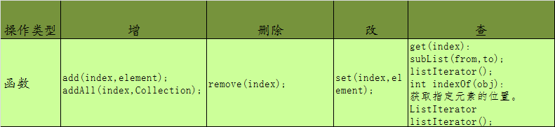 java集合繼承關系圖分享