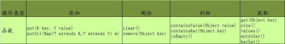 java集合繼承關系圖分享