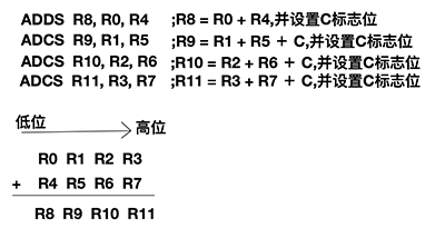 iOS逆向工程之Hopper中的ARM指令詳解