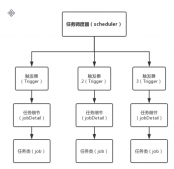 基于Quartz定時調度任務(詳解)