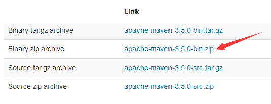 使用eclipse + maven一步步搭建SSM框架教程詳解