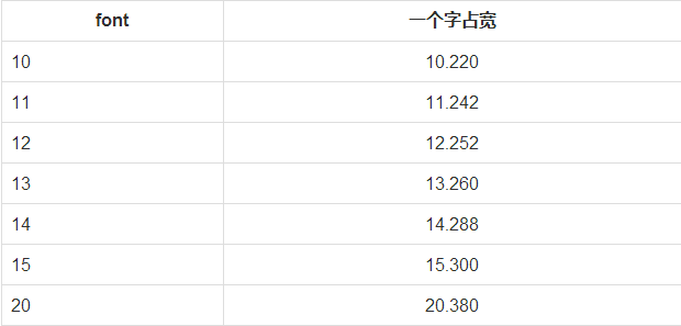 Xcode8下iOS10常見報錯閃退，字體適配和編譯不過的問題及解決方案