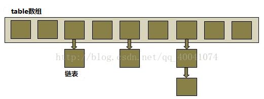 基于Java中最常用的集合類框架之HashMap(詳解)