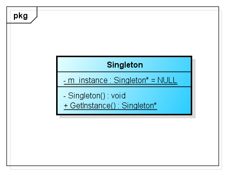 C++設(shè)計(jì)模式之單例模式