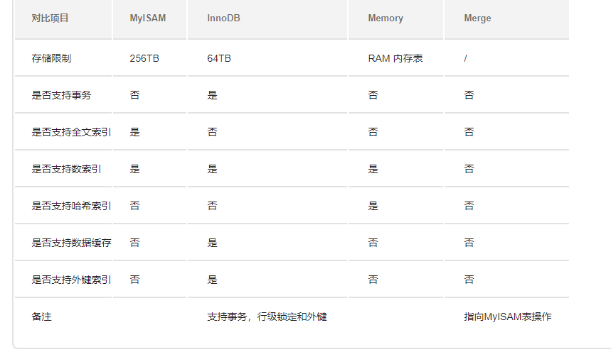 MySQL 選擇合適的存儲(chǔ)引擎