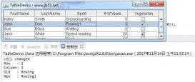 Java Swing實現JTable檢測單元格數據變更事件的方法示例