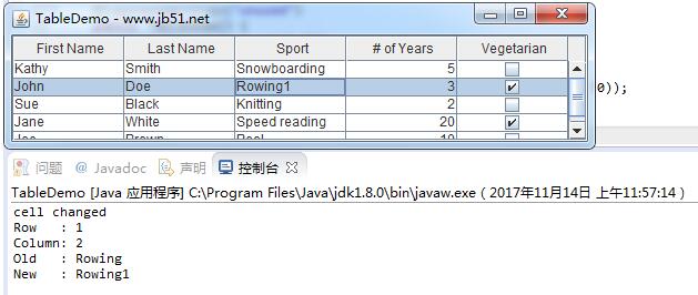 Java Swing實現(xiàn)JTable檢測單元格數(shù)據(jù)變更事件的方法示例