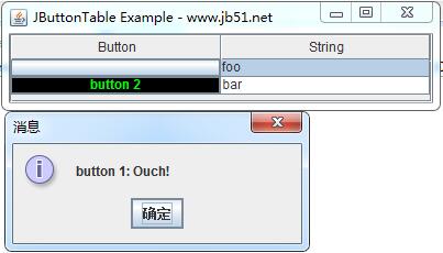 Java Swing中JTable渲染器與編輯器用法示例
