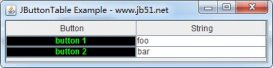 Java Swing中JTable渲染器與編輯器用法示例