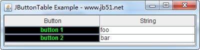 Java Swing中JTable渲染器與編輯器用法示例