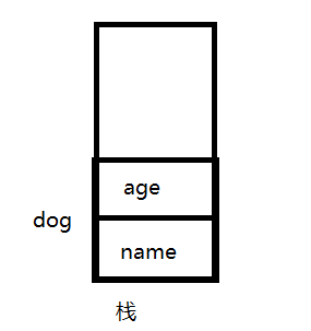 Java和C++通過new創建的對象有何區別？