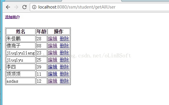 Java SSM框架（Spring+SpringMVC+MyBatis）搭建過(guò)程