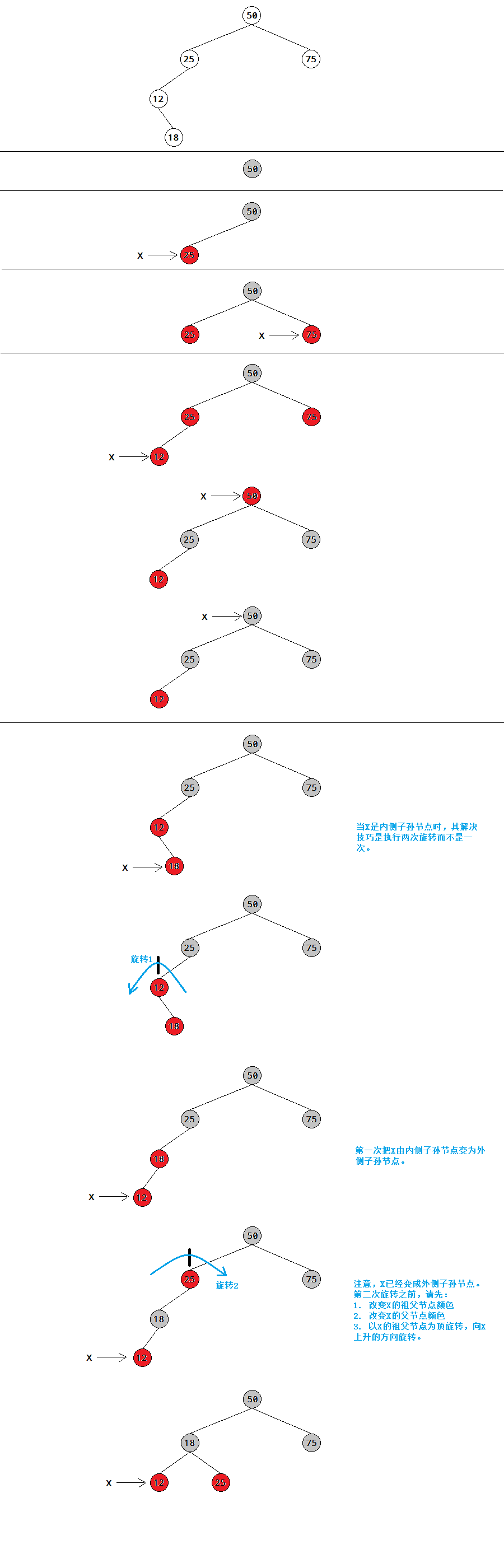 通過java.util.TreeMap源碼加強(qiáng)紅黑樹的理解