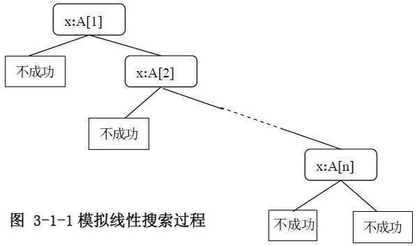 Java分治法與二分搜索算法實例分析