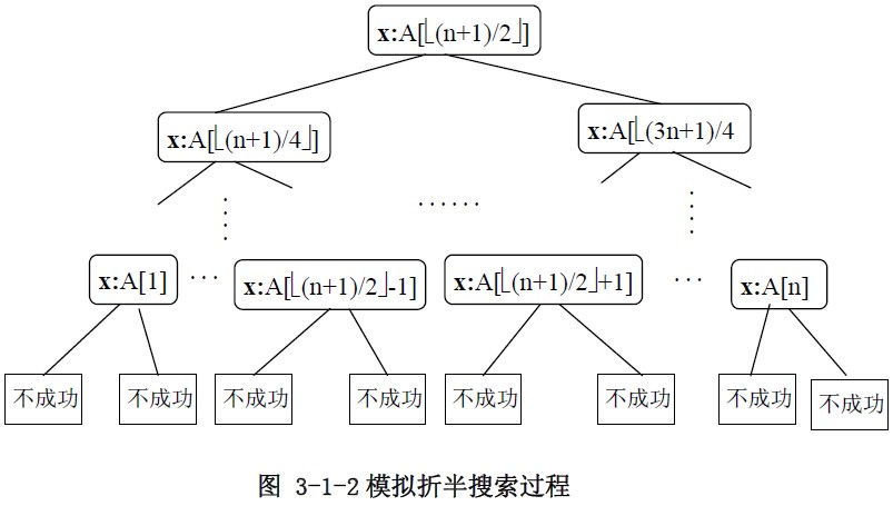 Java分治法與二分搜索算法實例分析