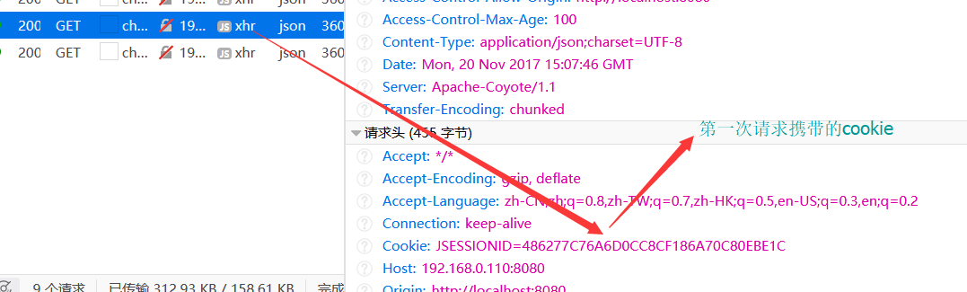 Spring MVC中處理ajax請求的跨域問題與注意事項詳解