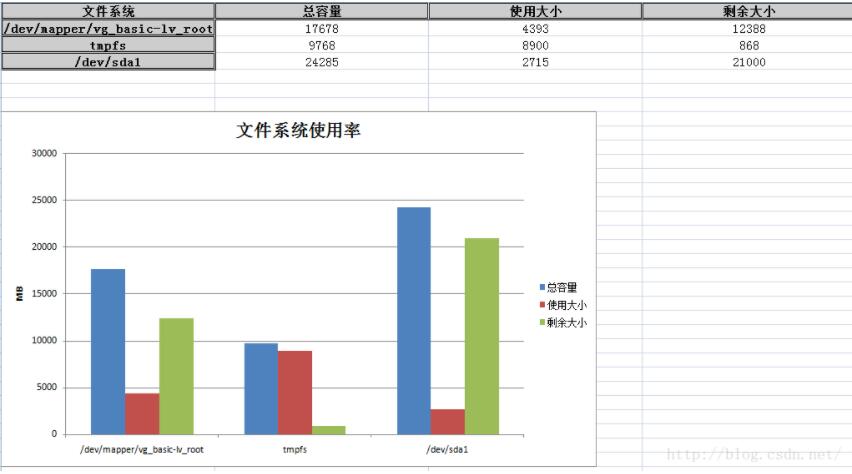 python XlsxWriter模塊創建aexcel表格的實例講解