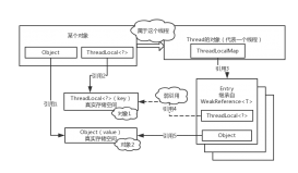 Java中的引用和動態代理的實現詳解
