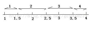 orcale中的to_number方法使用