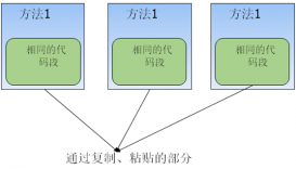 Spring靜態代理和動態代理代碼詳解