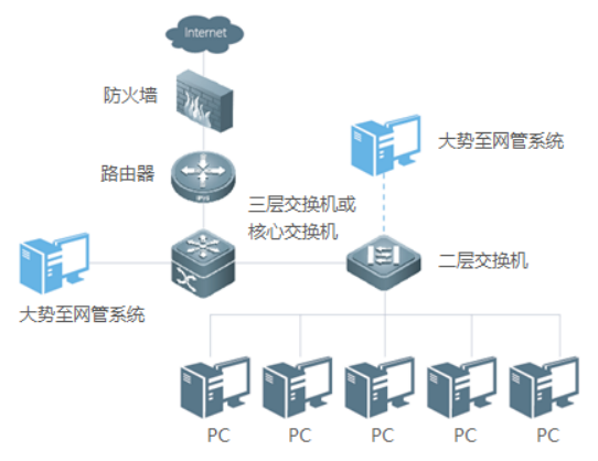 SpringBoot中的內容協商器圖解