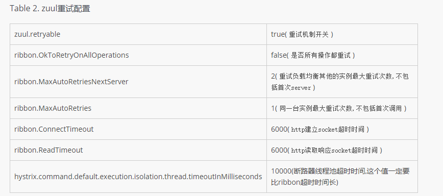 Spring Cloud重試機制與各組件的重試總結